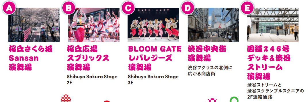 AからEまでの5つの演舞場の写真と名称の一覧